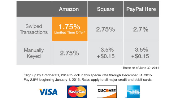 amazon-local-register-pricing-chart._V003_